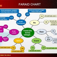 Kitab Fara'id